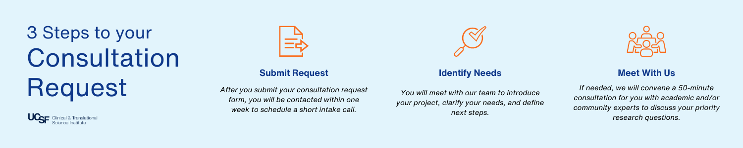 3 steps in your consultation request: First, a photo of paper with a mouse to submit a request. Second, a photo of a magnifying glass with a check mark to identify needs. Third, a group of people sitting at a desk to meet with us