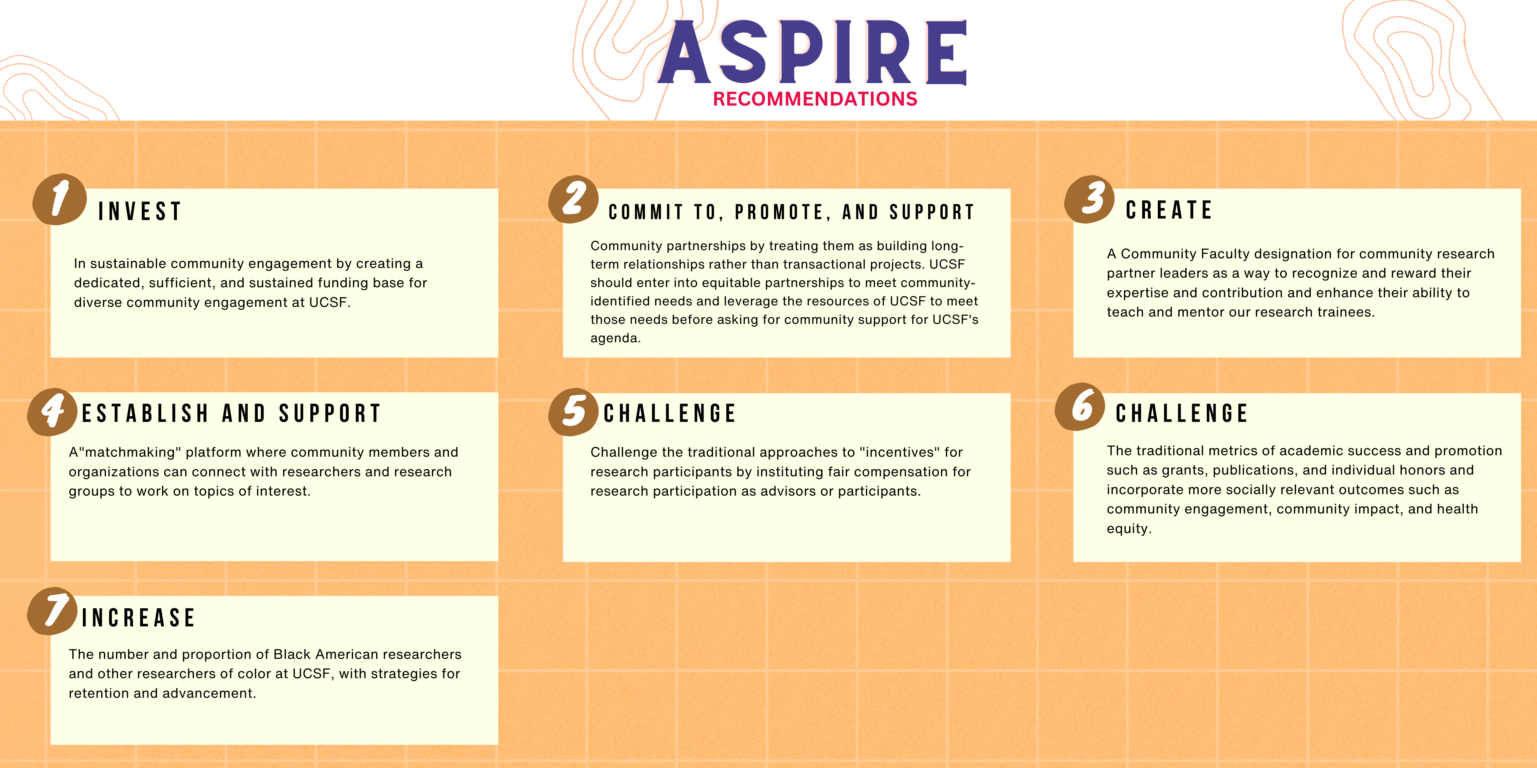  Diagram titled "Aspire Recomendations". Diagram includes invest, commit to, promote, and support, create, establish and support, challenge, and increase.